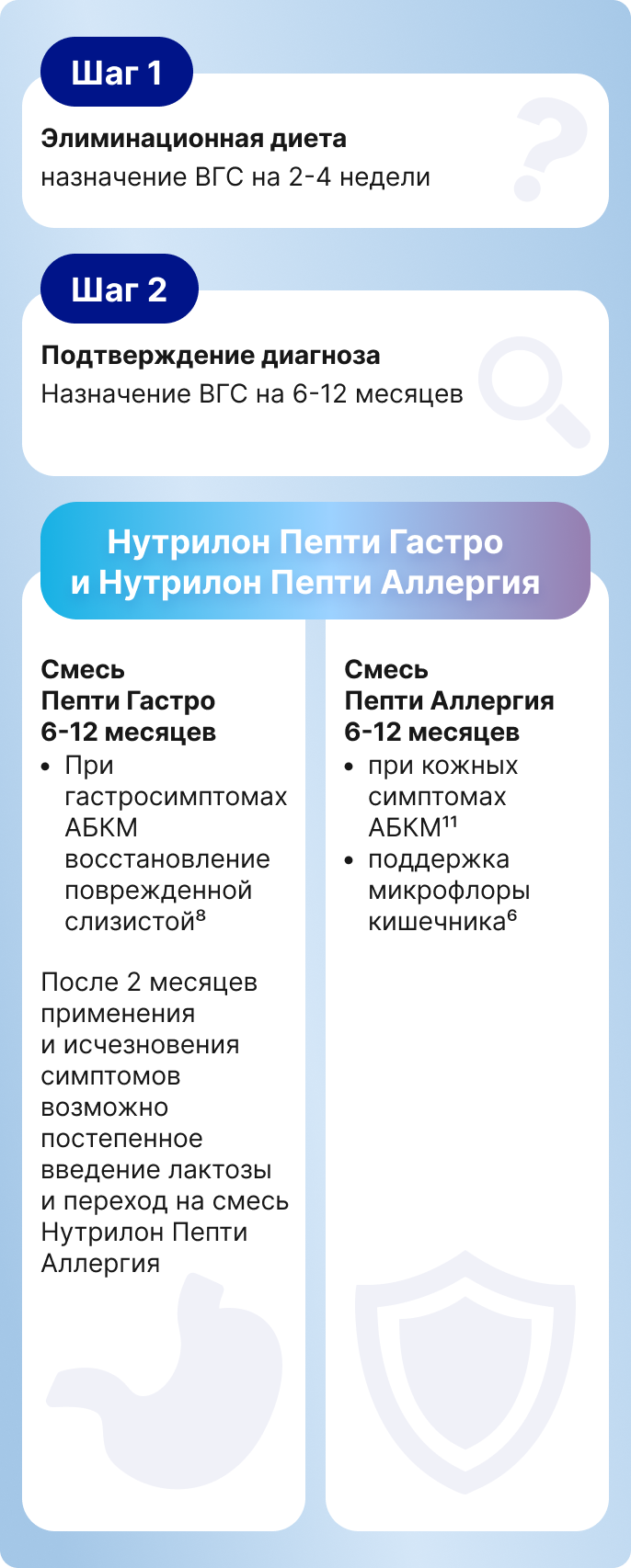 Алгоритм питания при АБКМ