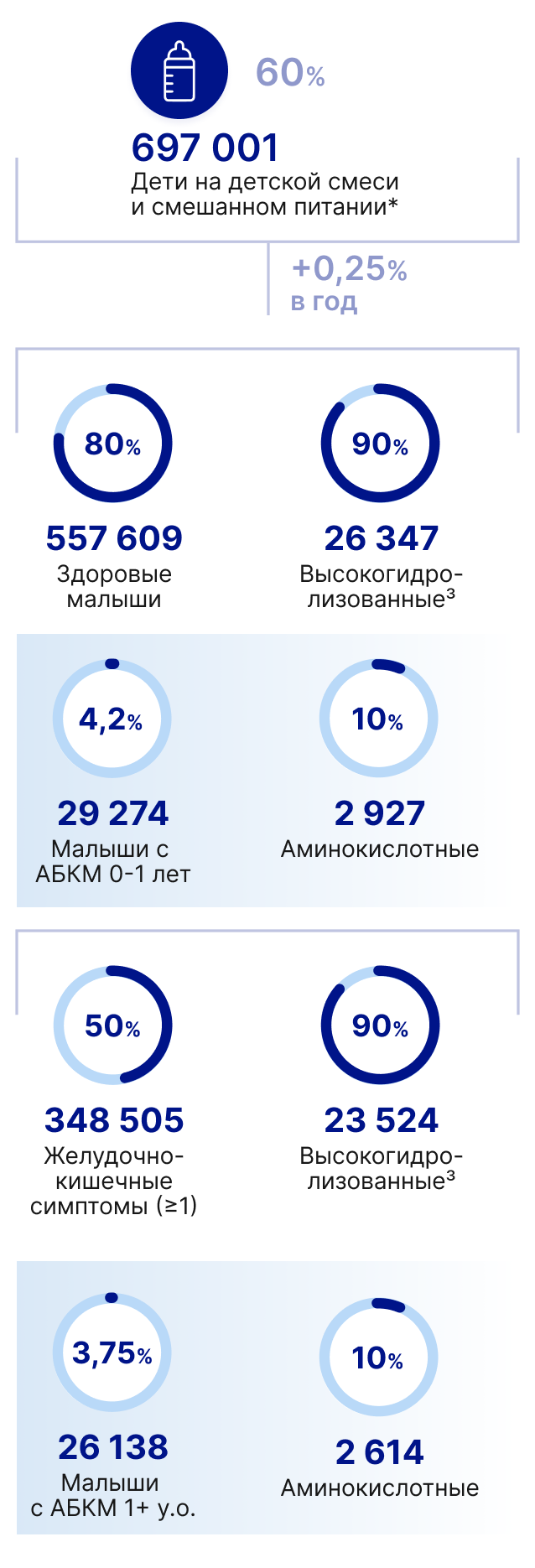Ожидается снижение рождаемости до 2033 года из-за падения в 90-е