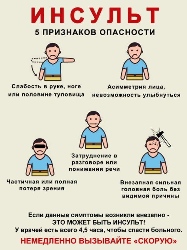 Первые признаки инсульта